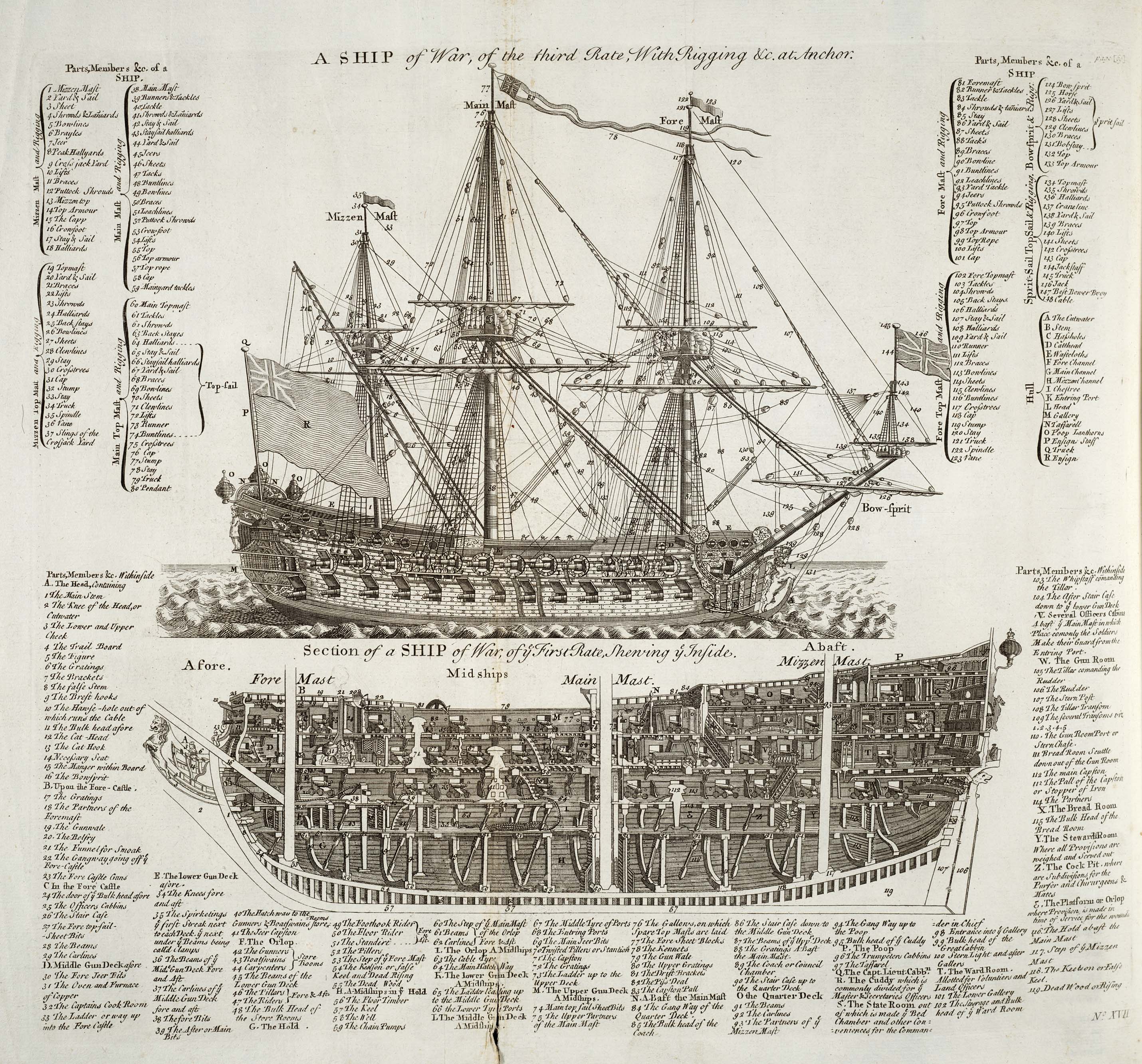 Glossary of Nautical Terms (1790 — 1815)